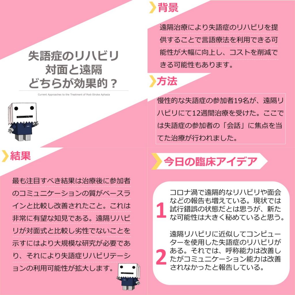 Vol.624.リモートによる失語症の言語療法（SLT）の効果とは？ 脳卒中リハビリ論文サマリー – 脳卒中／神経系 自費リハビリ施設 東京 |  STROKE LAB