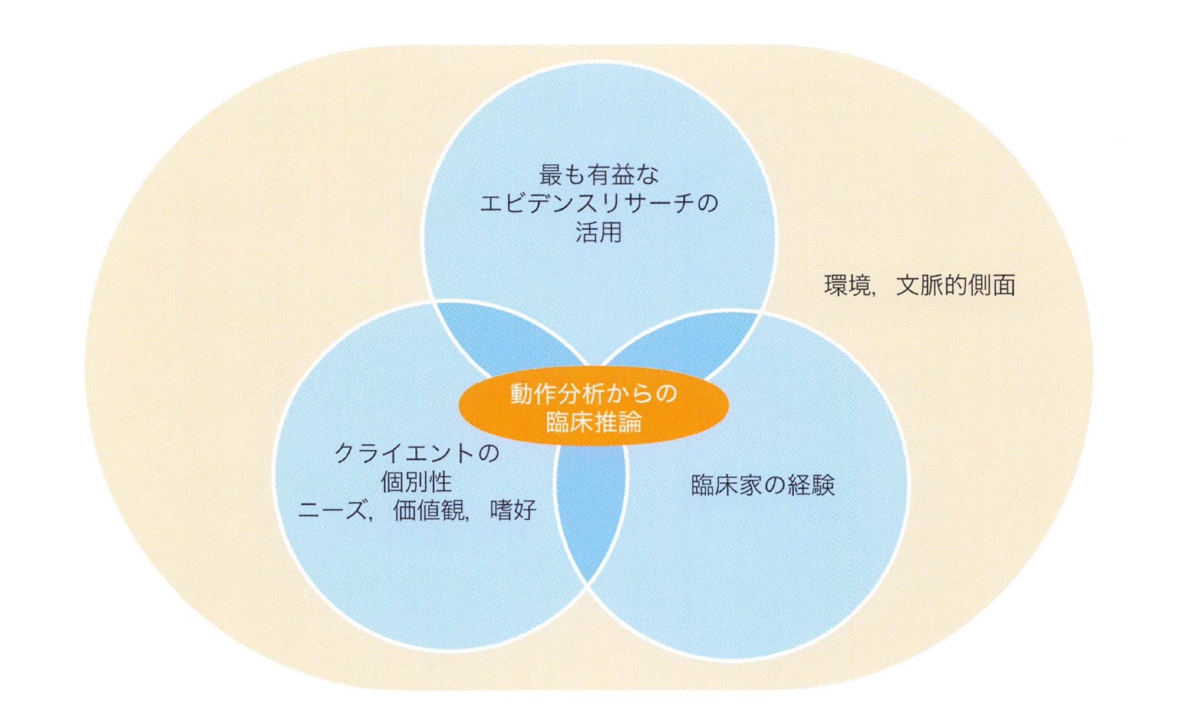 質問】新人の理学療法士です。動作分析と臨床推論を高めるための具体的対策を教えてください。 – 脳卒中／神経系 自費リハビリ施設 東京 | STROKE  LAB